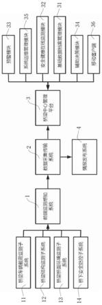 一种桥梁安全与健康监测系统及方法与流程