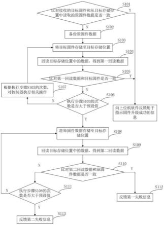 一种固件在线升级的方法和系统与流程