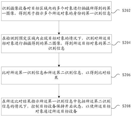 设备的控制方法、装置、存储介质及电子装置与流程