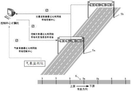 城市快速路交通事故风险主动预警系统的制作方法