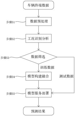 一种商用车车载质量检测方法与流程