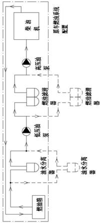 一种延长内燃机维保周期的方法及车载辅助系统与流程