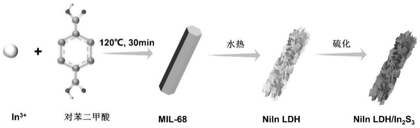 一种S型异质结催化剂及其制备方法、应用