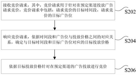 数据处理方法、其装置及电子设备与流程