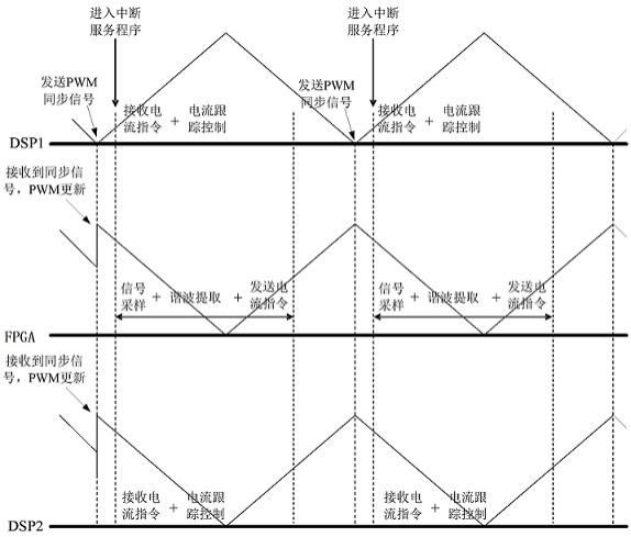 一种APF控制系统的主从控制器通信方法与流程