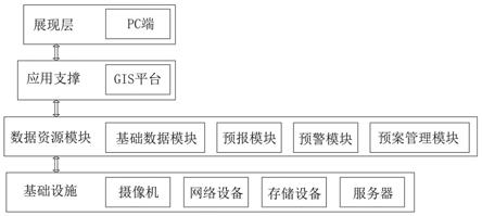 一种平原河网水量同步监测系统的制作方法