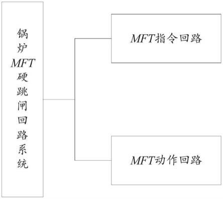 一种锅炉MFT硬跳闸回路系统的制作方法