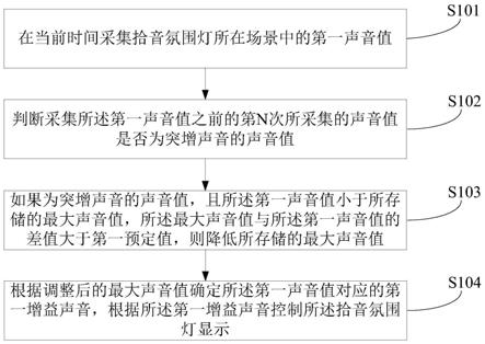 拾音氛围灯及其控制方法和装置与流程