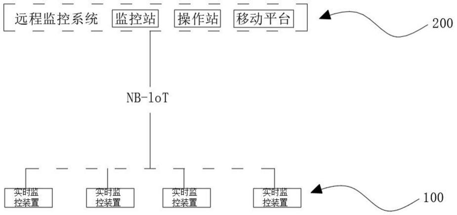 一种防汛集群泵站远程监控管理系统的制作方法