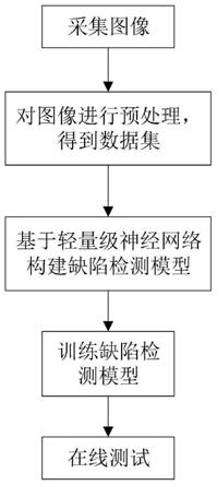 基于轻量级神经网络的电池缺陷检测方法