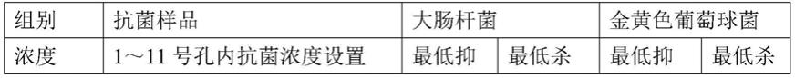 一种含氧叠氮基团功能化改性氧化石墨烯纳米材料