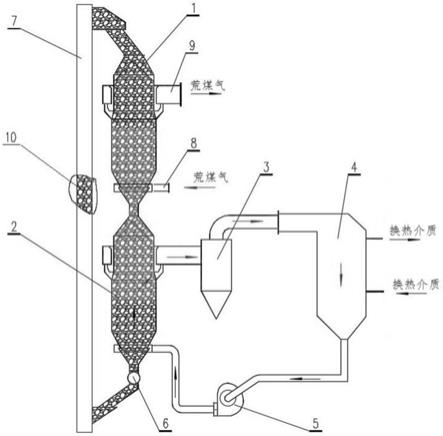 一种焦炉荒煤气余热回收系统的制作方法