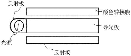 化合物、包含其的光敏荧光树脂组合物、使用其制备的颜色转换膜、背光单元和显示装置的制作方法