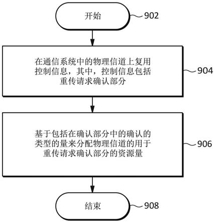 用于在物理信道上复用控制信息的系统、方法和设备与流程