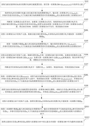 变电站的压板状态识别方法、可读存储介质及计算机设备与流程