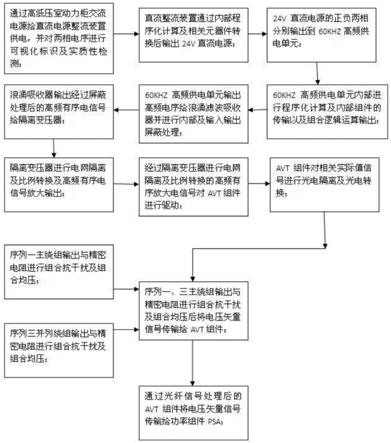 一种双重功率柜动态电压检测的系统及方法与流程