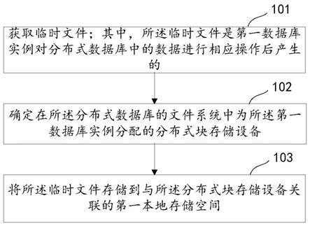 数据处理方法、系统、设备及存储介质与流程