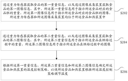 温度控制策略的确定方法和装置、存储介质及电子装置与流程