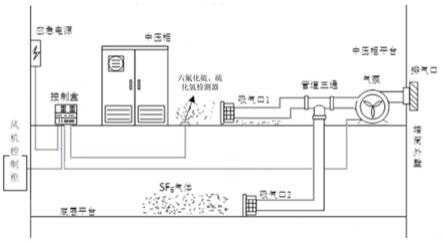 一种海上风力发电机组塔底有害气体导出装置及方法与流程