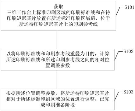 一种基于三维工作台的图像对准方法、装置以及介质与流程