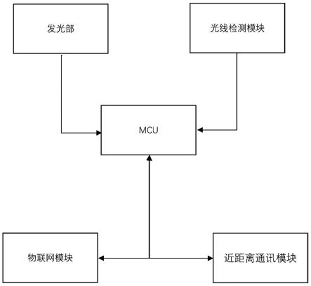 一种失联后自动控制开关的智慧灯杆的制作方法