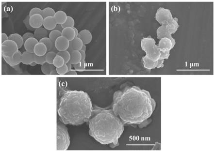 一种碳球/二维共价有机聚合物纳米颗粒的制备方法