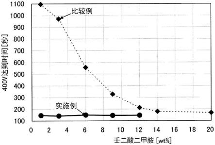 电解电容器的制作方法