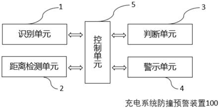 一种充电系统防撞预警装置的制作方法