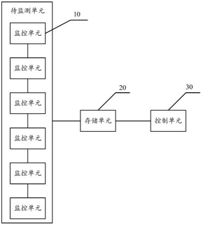 基于数据训练的设备状态监测系统的制作方法