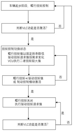 一种车辆低速蠕行时激活自适应巡航的控制方法与流程