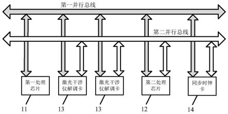 一种多轴激光干涉仪的坐标解算系统、方法及装置与流程