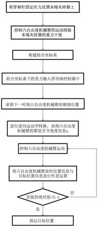 一种力反馈末端夹持器导纳控制方法