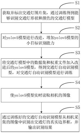 基于深度学习的交通灯识别方法与流程