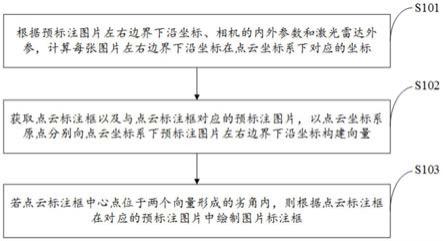 一种融合标注方法、系统、电子设备及存储介质与流程