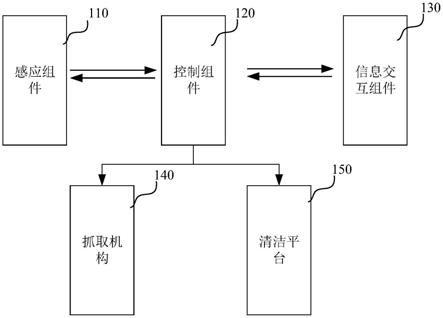 自动清洁系统的制作方法