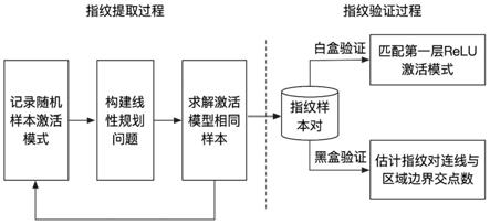 一种下游任务解耦的神经网络指纹检测方法