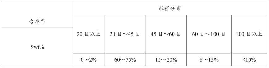 多功能远红外调湿建材的制作方法与流程