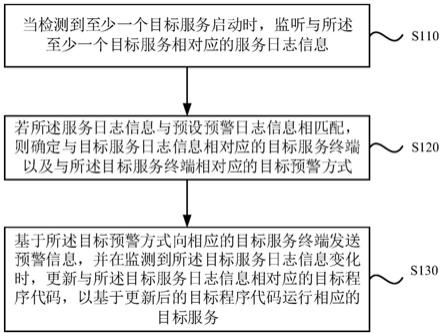 一种数据处理方法、装置、电子设备及存储介质与流程