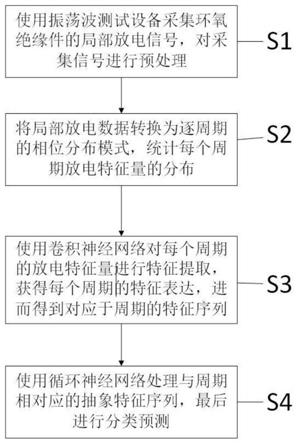 高性能环氧绝缘件内部缺陷检测方法、系统、设备及介质与流程