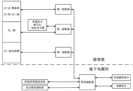 一种适用于多型火箭的地面测控设备快速切换适配系统的制作方法