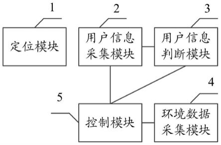 一种健康管理系统的制作方法