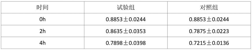 一种番鸭精液稀释液及其应用