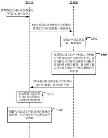 合同数据处理方法、装置、电子设备及存储介质与流程