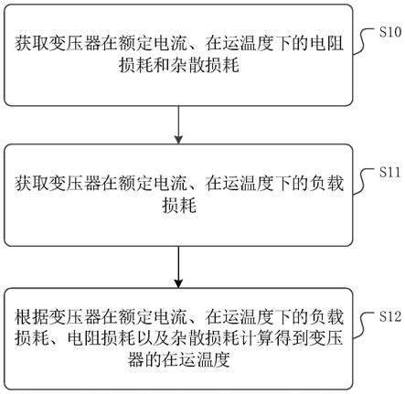 一种变压器在运温度的计算方法、装置以及介质与流程