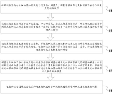 一种主泵组对中调整的方法与流程