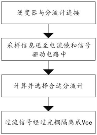 一种逆变器的过流与短路保护方法与流程