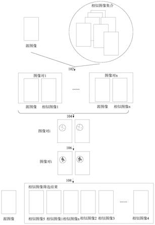 图像处理、检索方法、装置、设备和存储介质与流程