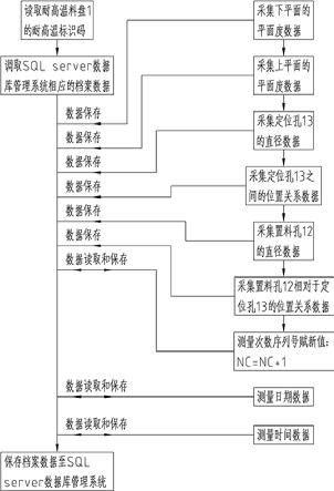 一种耐高温料盘形位尺寸的自动化测量和评判方法及系统与流程