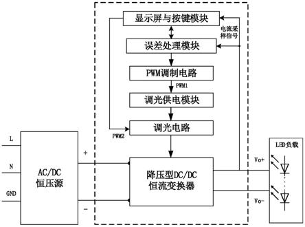 一种可闭环精确调光的LED驱动电源后级装置的制作方法