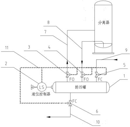 一种分离器自动排污系统的制作方法